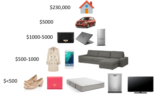 11 Ridiculously Expensive Things That You Would Probably Never Need